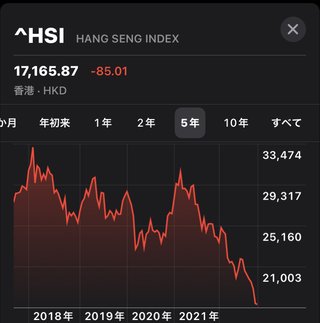 【悲報】日本終了のお知らせ