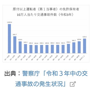 ７０過ぎてもまだ免許返納しない老害って、何考えてんの？