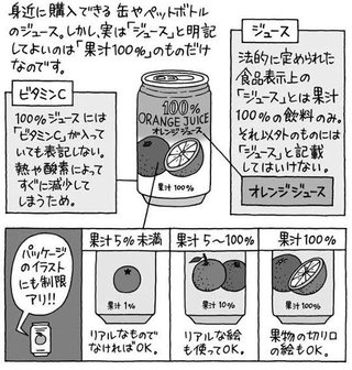 トロピカーナ「100％メロンテイスト」　実はメロン2%　景表法違反