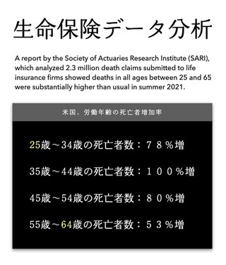 政府は「昨夏の接種率データを削除」2021年にワクチン打って300万人が死亡