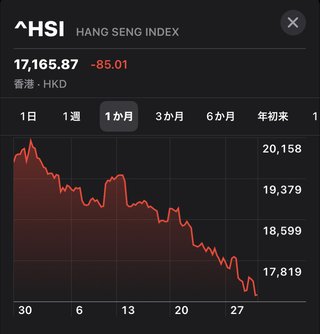 【悲報】日本終了のお知らせ