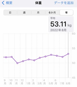 痩せるにはどうしたらいいのか？