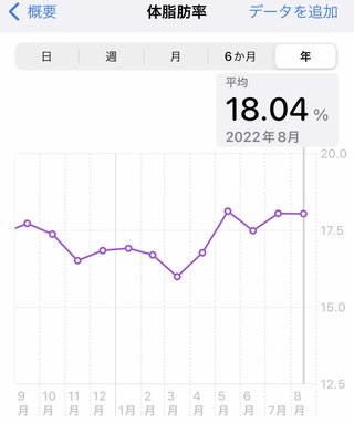 痩せるにはどうしたらいいのか？