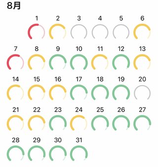 痩せるにはどうしたらいいのか？