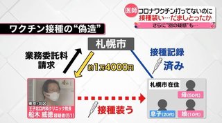 反ワクチンの医師、接種希望の患者に生理食塩水を無断注射…詐欺容疑で逮捕
