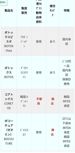 ボトックス、韓国製品すごいね。さすが美容大国！