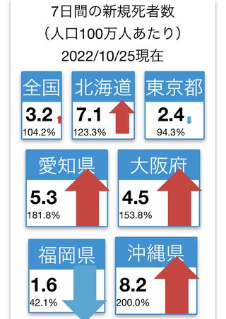コロナワクチンうたなくて本当に良かった！