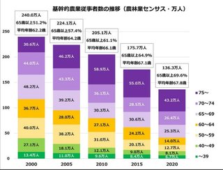 【悲報】10年以内、日本崩壊のシナリオ