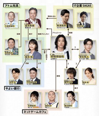 日曜劇場『アトムの童』(10月スタート)