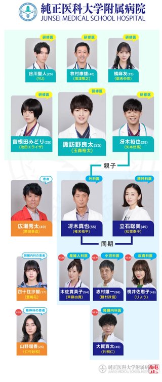 日テレ系【祈りのカルテ ～研修医の謎解き診察記録～】土曜 22時