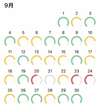 痩せるにはどうしたらいいのか？