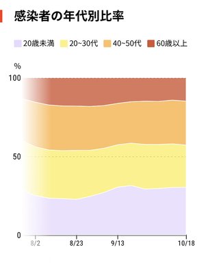 コロナワクチンうたなくて本当に良かった！