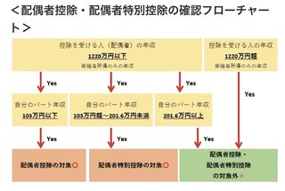 専業主婦ヤバイな。国民年金、納付45年へ延長検討　受給水準の低下食い止め