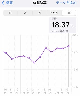 痩せるにはどうしたらいいのか？