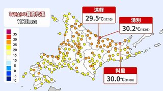 北海道で10月に観測史上初の真夏日　湧別と斜里で30℃超え