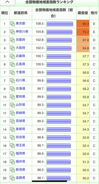 京都に馴染めません