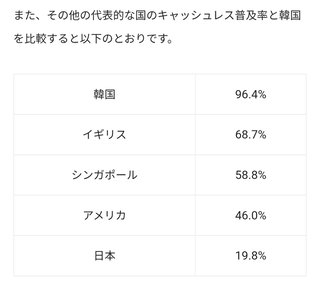 韓国キャッシュレス96. 4% 日本19.8% この差の理由