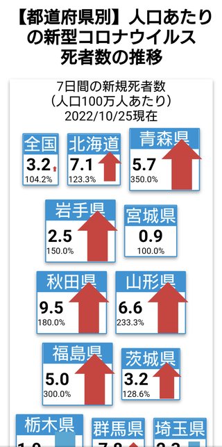 コロナワクチンうたなくて本当に良かった！