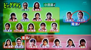 美奈子の長女のノエルちゃん二重整形した？