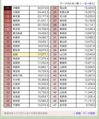 コロナワクチンうたなくて本当に良かった！