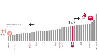 ｢耳にゴキブリが入る」畜舎やビニルハウスなどに住む貧困児童たち【韓国】