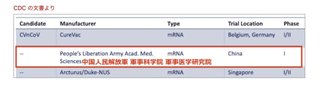【危険】ワクチンに含まれる脂質ナノ粒子は全て中国製! CDCのワクチンに人民解放軍が関与ww 