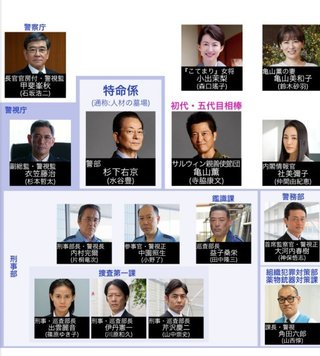 10月11スタート【相棒】見る人いるかな！？