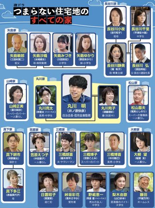 【夜ドラ】『つまらない住宅地のすべての家』NHK