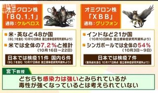 オミクロン新変異の「ケルベロス」「グリフォン」 もうワクチン接種するしか。