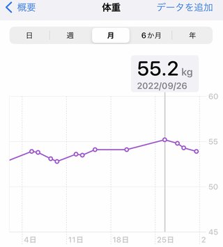痩せるにはどうしたらいいのか？