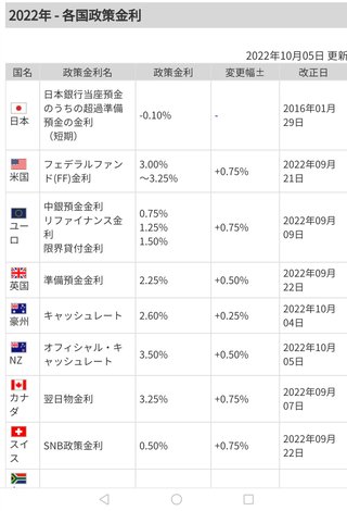 為替1ドル＝360円になると思う？現在149円