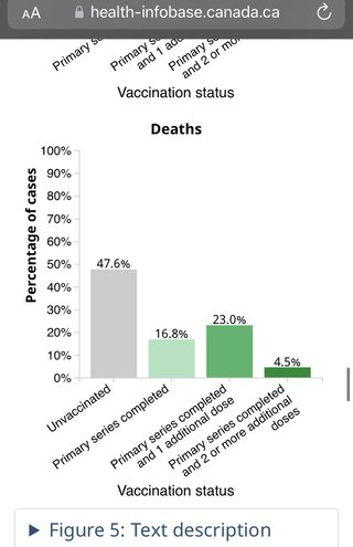 コロナワクチンうたなくて本当に良かった！