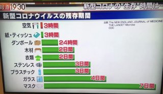 飲食店でテーブルの上にマスク置くな(# ﾟДﾟ)
