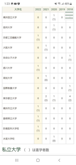 中学受験【総合】