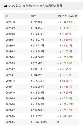 You Tuber 【僕と娘の生きる道】第2章