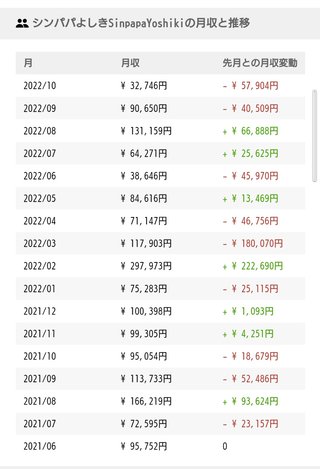 You Tuber 【僕と娘の生きる道】第2章