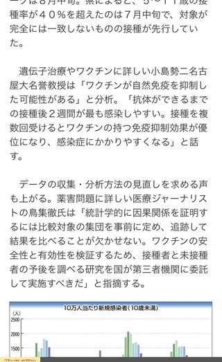 コロナワクチンうたなくて本当に良かった！