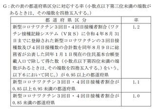 コロナワクチン一回も打ってない人