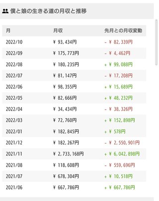 You Tuber 【僕と娘の生きる道】第2章