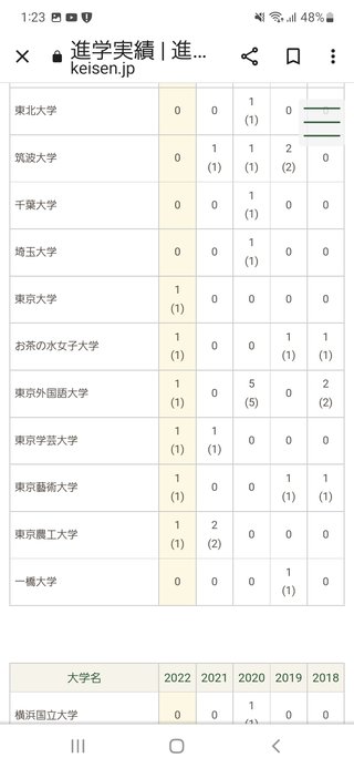 中学受験【総合】