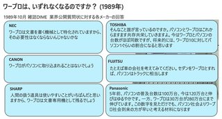 新しい技術が開発されたとき、常に日本が世界に遅れてしまう理由…