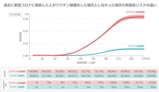 基礎疾患ない1歳未満と11歳が死亡　医師「子供もワクチン接種を｣【鹿児島県】