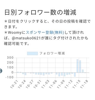 双子のりんかあんなちゃん