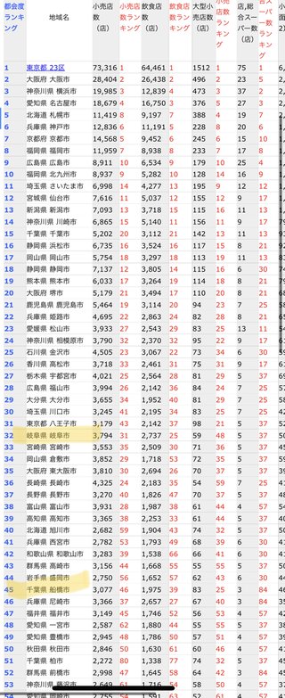 キムタク、人気凄いね！！40万人の人口に対して、信長まつりで60万人応募