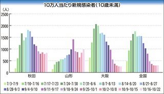 コロナワクチン一回も打ってない人