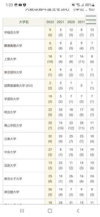 中学受験【総合】