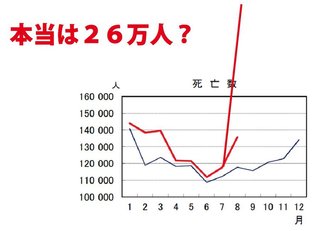 熊本大学 > 毒ワクチンの酸化グラフェンは突起があるよね。血管を引き裂いて血栓死亡