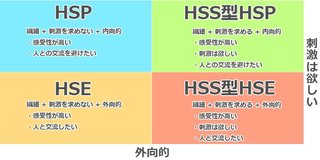 HSPって4種類の型があったんだね！