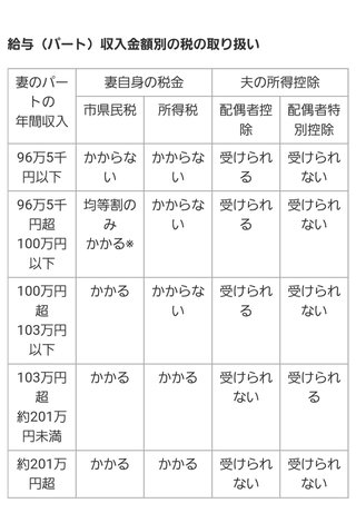 ダブルワークしてる人　確定申告してる？