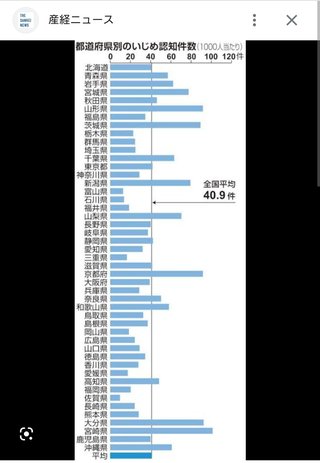 【マジ？他県の倍！】千葉の陰湿なイジメの実態